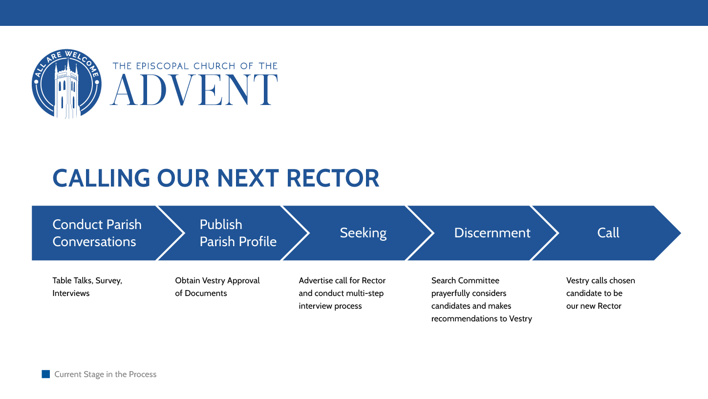 Calling Our Next Rector